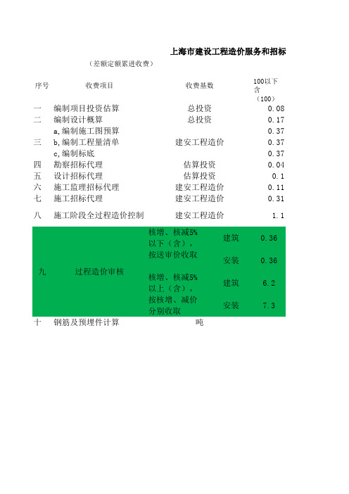 上海市建设工程造价服务收费标准表