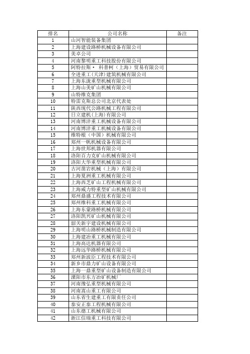 矿业机械生产厂家50强