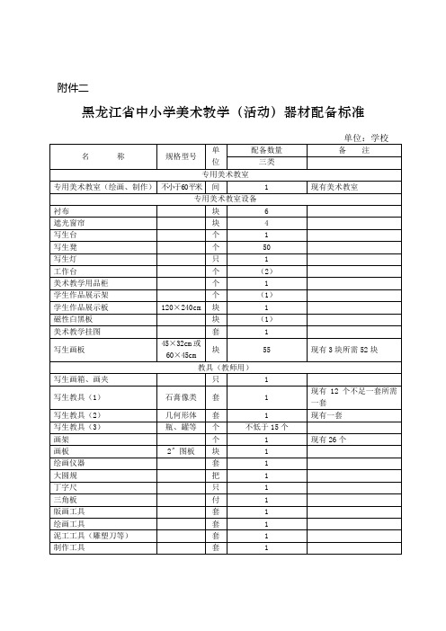 黑龙江省中小学美术教学(活动)器材配备标准(1)