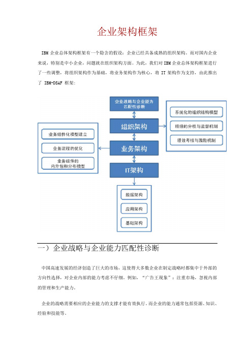 整理IBM企业架构框架