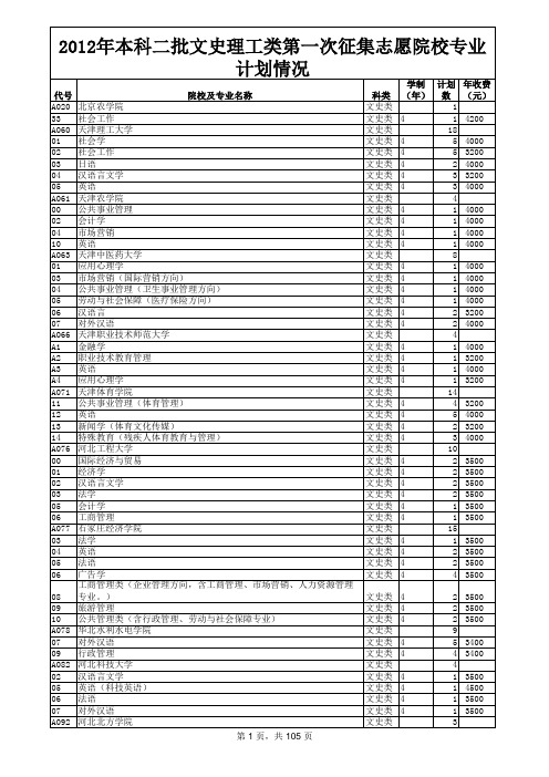 山东2012年本科二批文史理工类第一次征集志愿院校专业计划情况