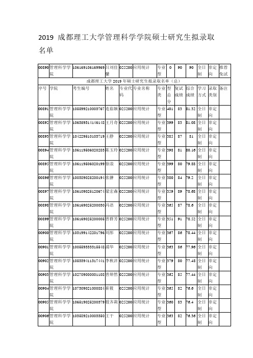 2019成都理工大学管理科学学院硕士研究生拟录取名单