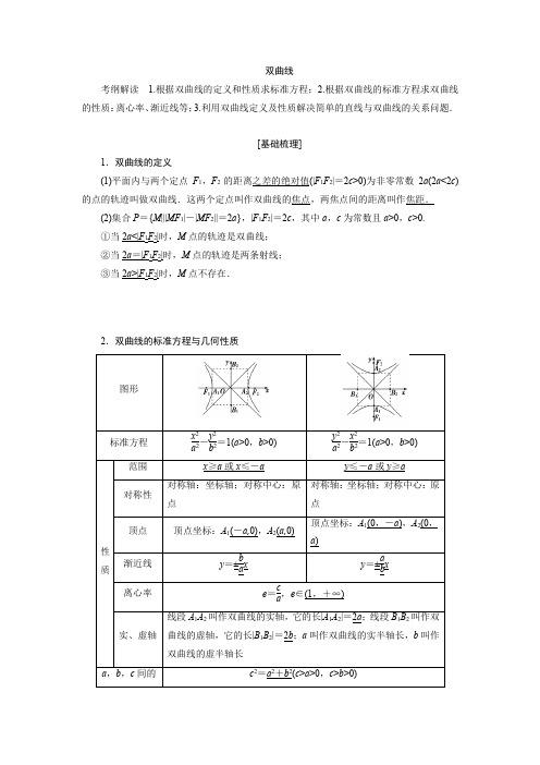 高中数学双曲线经典考点及例题讲解