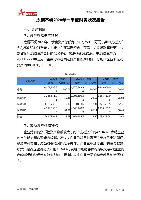 太钢不锈2020年一季度财务状况报告