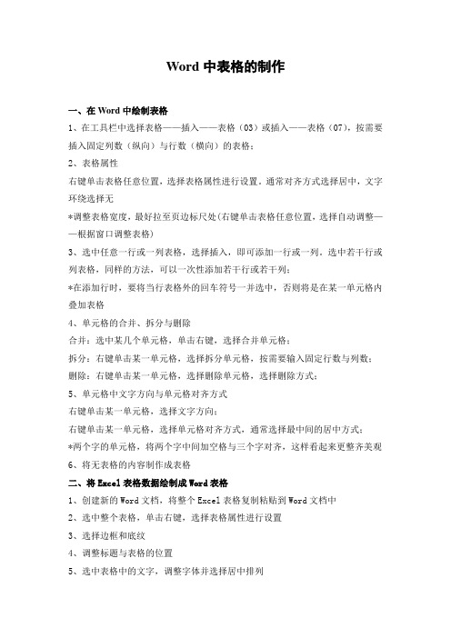 Word中表格的制作