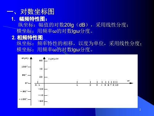 对数频率特性