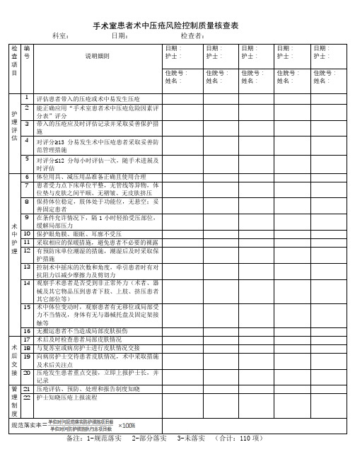 患者术中压疮风险控制质量核查表