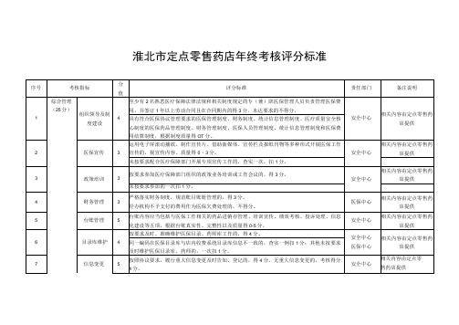 淮北市定点零售药店年终考核评分标准