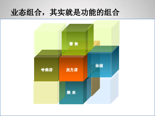 城市综合体的开发策略与模式解析(61-90)总127p61-90