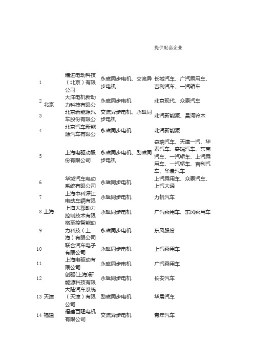 新能源车用电机供应商名录