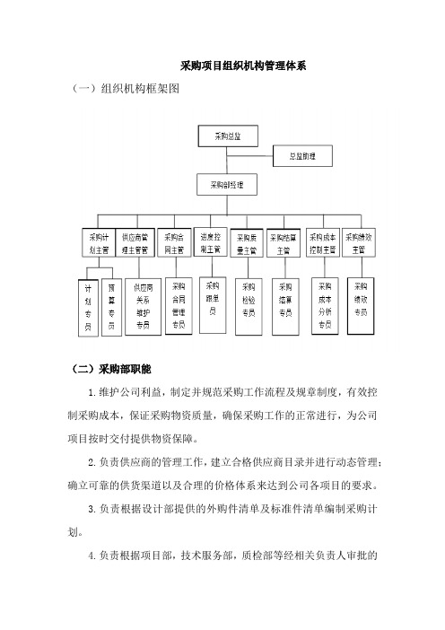 采购项目组织机构管理体系