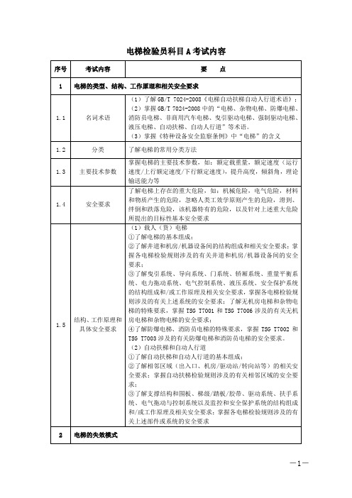 电梯检验员科目A考试内容