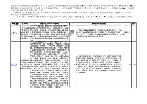 广东省55所特色大学王牌专业榜(2014年)