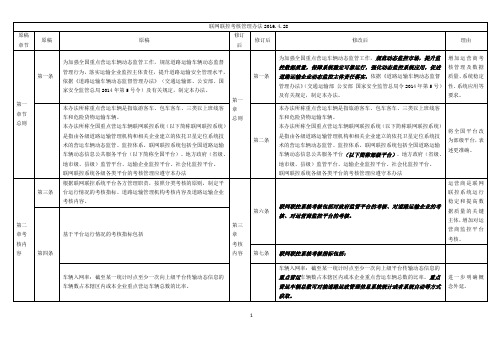 160426联网联控考核办法修改条目表10