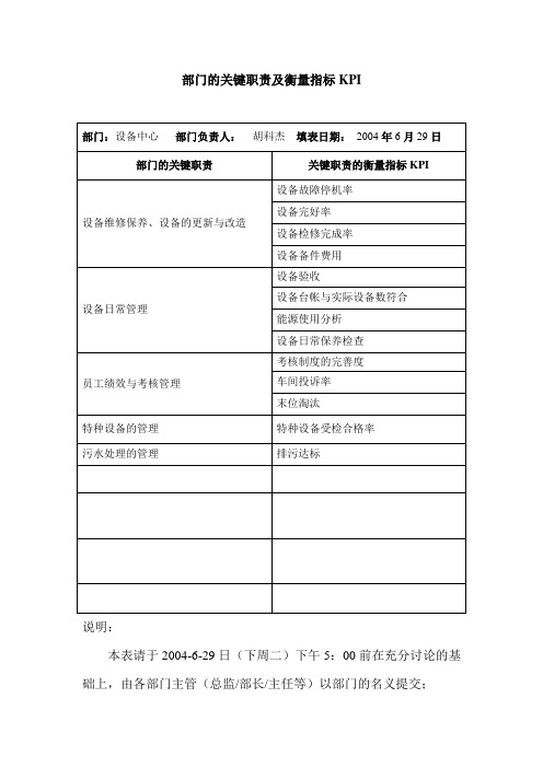 方太公司各部门关键职责及衡量指标KPI