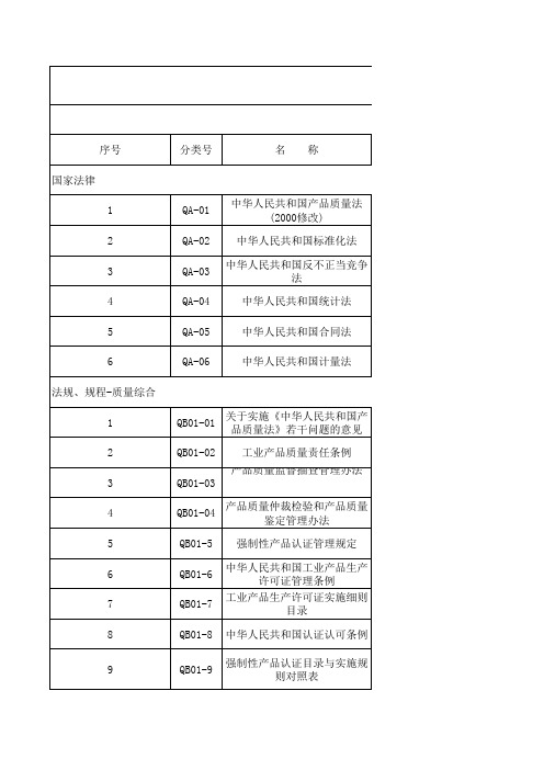 质量体系法律法规清单