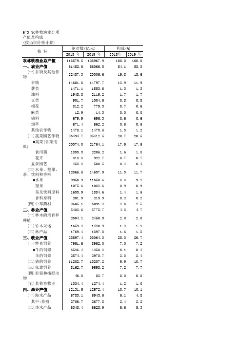 中国农村统计年鉴2020：全国农林牧渔业分项产值及构成(2018-2019)