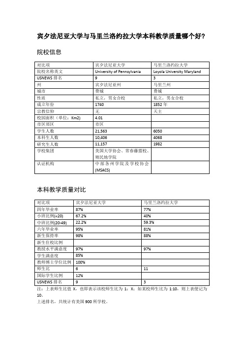 宾夕法尼亚大学与马里兰洛约拉大学本科教学质量对比