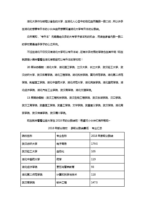 湖北大学专升本分数线