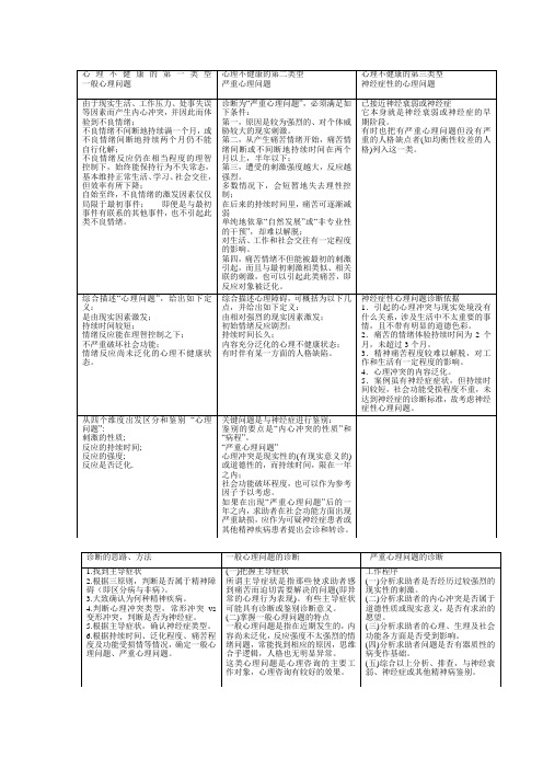 心理学表格