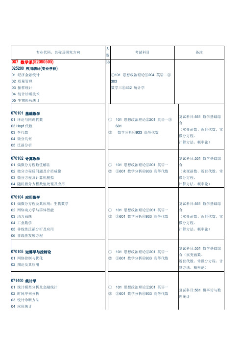 东南大学专业代码