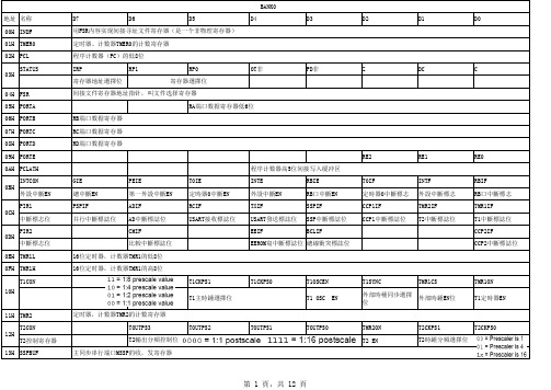 PIC内部特殊功能寄存器中文说明