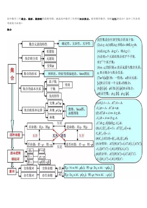 高中数学三年最全思维导图