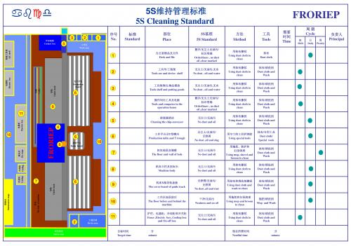 5S 标准图