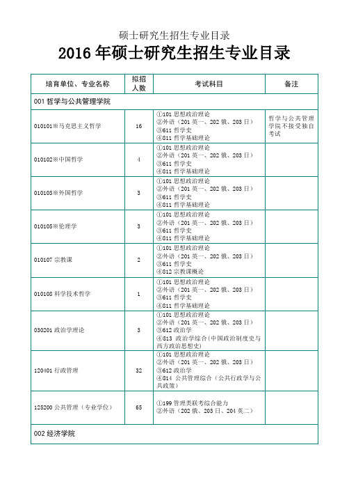 硕士研究生招生专业目录