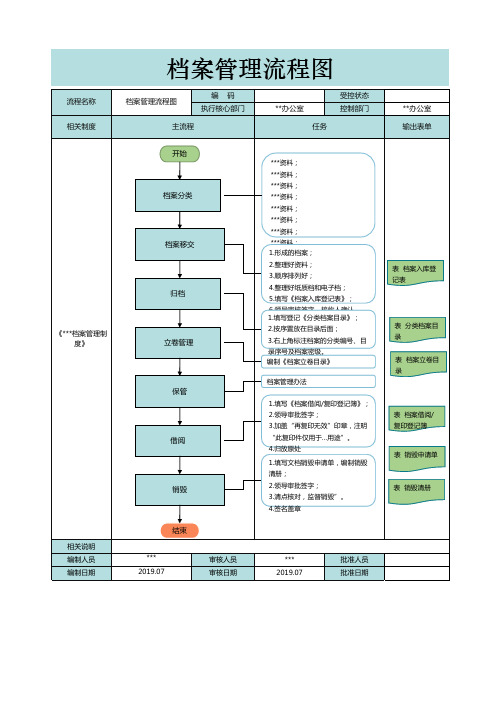 档案管理流程图