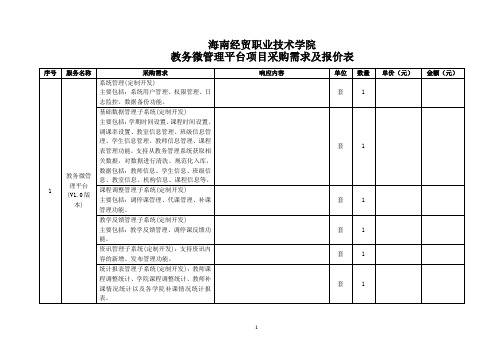 海南经贸职业技术学院