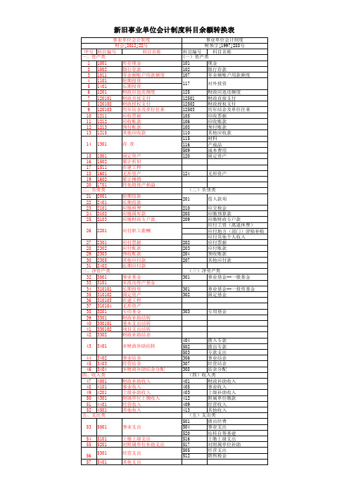 新旧事业单位会计制度科目对应转换表-很实用