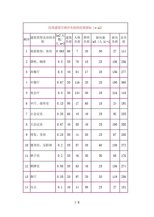 民用建筑空调冷负荷的估算指标