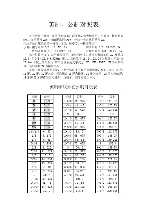 公英制螺纹对照表