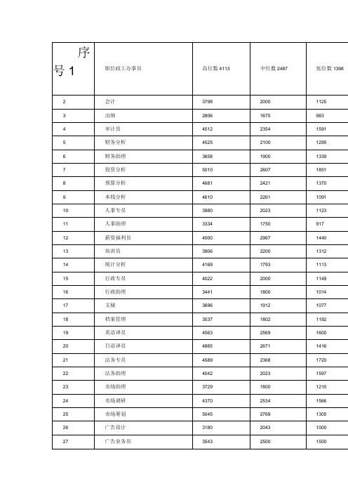 奶业公司人力资源序号1