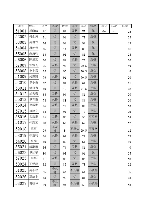 五年级成绩册