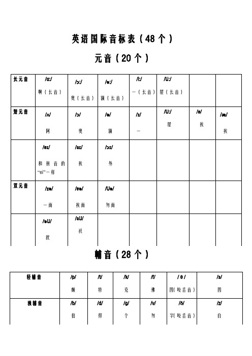 英语音标表及字母组合对照表