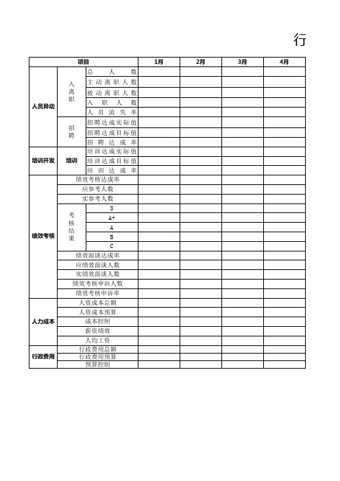 人事月报数据统计表