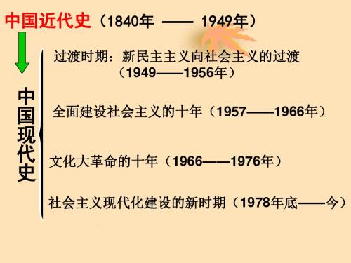 2016-2017学年岳麓版必修一 第21课 新中国的政治建设 课件(20张)