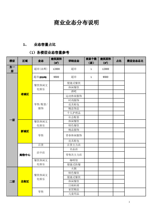 项目商业业态分布说明