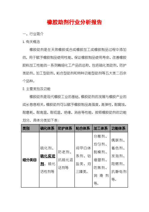 橡胶助剂行业分析报告