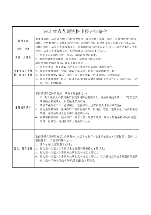 河北省农艺师资格申报评审条件