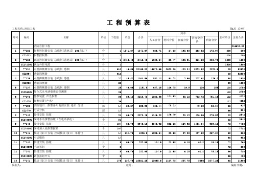 消防工程工程预算表