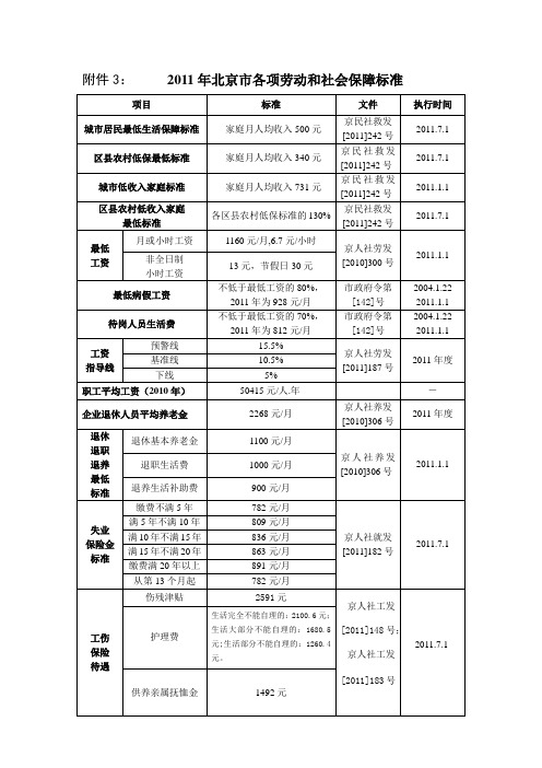 2011年北京市各项劳动和社会保障标准