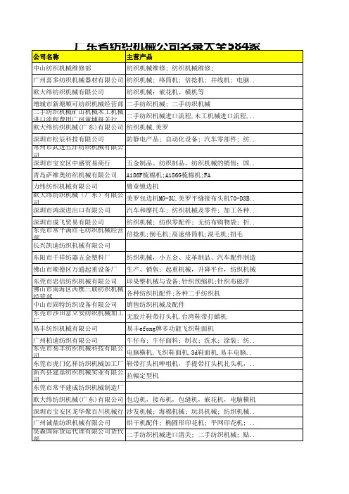 广东省纺织机械公司名录大全584家