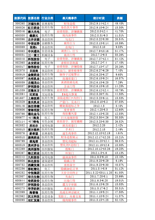 08-12年股市黑天鹅市值损失一览表