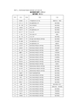 附件1：陕西省城乡规划专家库拟入库专家名单(1)