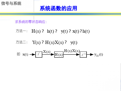 信号与系统 系统函数的零极点分析