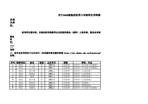 上海交通大学医学院05级八年制博士生导师名单(供参考)