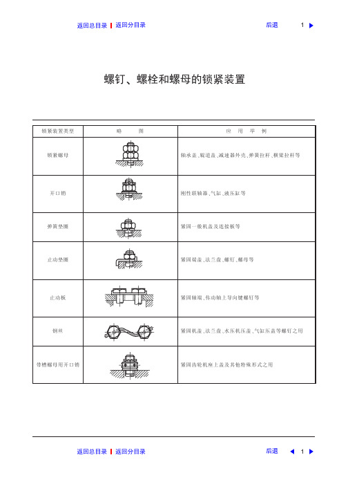 螺钉、螺栓和螺母的锁紧装置